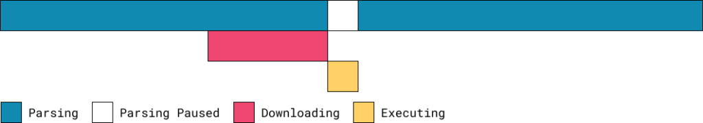 import javascript into html: async import