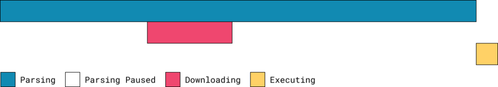 import javascript into html: defer import