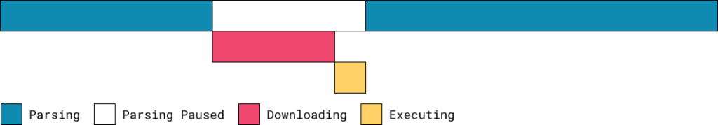 import javascript into html: standard import